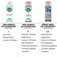 Za Chrysler Točno podudaranje Aerosol Sprej za sprej za dodir Paint Sprayma 2k ClearCoat i temeljni